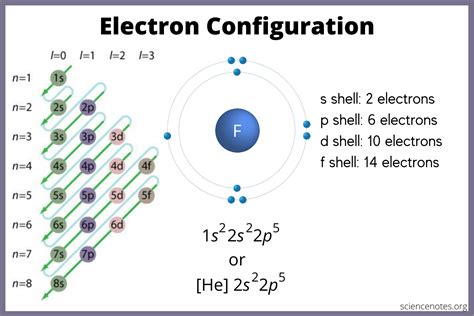 co electron configuration|electron configuration for dummies.